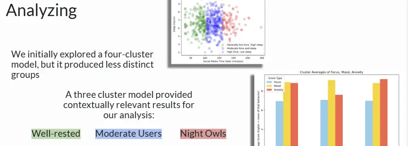 Summer Research 2025