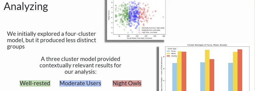 Summer Research 2025